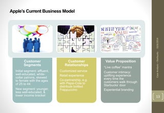 Starbucks’s Business Model in 2002 
Case Analysis – Starbucks 10/6/2014 
13 
Customer 
Segments 
Initial segment: affluent, 
well-educated, white-collar 
patrons, skewed 
to female with the ages 
of 25 to 44 
New segment: younger, 
less well-educated, & 
lower income bracket 
Customer 
Relationships 
Customized service 
Retail experience 
Co-partnership, e.g. 
with Pepsi-Cola to 
distribute bottled 
Frappuccino 
Value Proposition 
“Live coffee” mantra 
Customer intimacy: 
uplifting experience 
every time the 
customers walk through 
Starbucks’ door 
Experiential branding 
 
