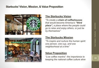 Starbucks’ Vision, Mission, & Value Proposition 
Case Analysis – Starbucks 10/6/2014 
18 
The Starbucks Vision 
“To create a chain of coffeehouses 
that would become America’s ”third 
place”, a place where the people could 
go to relax and enjoy others, or just be 
by themselves” 
The Starbucks Mission 
“To inspire and nurture the human spirit: 
one person, one cup, and one 
neighborhood at a time” 
Value Proposition 
“Live coffee mantra”: the importance to 
keeping the national coffee culture alive 
 
