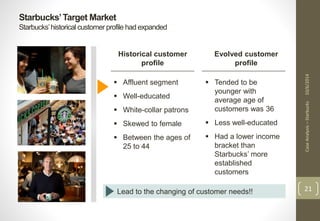 Starbucks’ Target Market 
Starbucks’ historical customer profile had expanded 
Case Analysis – Starbucks 10/6/2014 
21 
Historical customer 
profile 
Evolved customer 
profile 
 Affluent segment 
 Well-educated 
 White-collar patrons 
 Skewed to female 
 Between the ages of 
25 to 44 
 Tended to be 
younger with 
average age of 
customers was 36 
 Less well-educated 
 Had a lower income 
bracket than 
Starbucks’ more 
established 
customers 
Lead to the changing of customer needs!! 
 