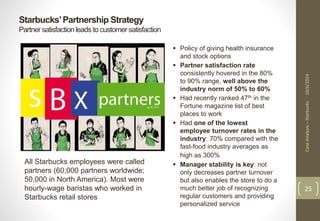Case Analysis – Starbucks 10/6/2014 
25 
Starbucks’ Partnership Strategy 
Partner satisfaction leads to customer satisfaction 
All Starbucks employees were called 
partners (60,000 partners worldwide; 
50,000 in North America). Most were 
hourly-wage baristas who worked in 
Starbucks retail stores 
 Policy of giving health insurance 
and stock options 
 Partner satisfaction rate 
consistently hovered in the 80% 
to 90% range, well above the 
industry norm of 50% to 60% 
 Had recently ranked 47th in the 
Fortune magazine list of best 
places to work 
 Had one of the lowest 
employee turnover rates in the 
industry: 70% compared with the 
fast-food industry averages as 
high as 300% 
 Manager stability is key: not 
only decreases partner turnover 
but also enables the store to do a 
much better job of recognizing 
regular customers and providing 
personalized service 
 