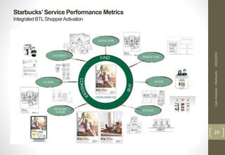 Starbucks’ Service Performance Metrics 
Integrated BTL Shopper Activation 
Case Analysis – Starbucks 10/6/2014 
29 
 