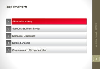 Table of Contents 
10/6/2014 
3 
Starbucks History 
Starbucks Business Model 
Starbucks’ Challenges 
Detailed Analysis 
Conclusion and Recommendation 
1 
2 
3 
4 
5 
Case Analysis – Starbucks 
 