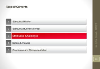 Table of Contents 
10/6/2014 
31 
Starbucks History 
Starbucks Business Model 
Starbucks’ Challenges 
Detailed Analysis 
Conclusion and Recommendation 
1 
2 
3 
4 
5 
Case Analysis – Starbucks 
 