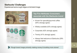 Starbucks’ Challenges 
Experienced some rough edges on its brand image 
Case Analysis – Starbucks 10/6/2014 
34 
Top Five Attributes Consumers 
associate with the Starbucks brand 
 Known for specialty/gourmet coffee 
(54% strongly agree) 
 Widely available (43% strongly agree) 
 Corporate (42% strongly agree) 
 Trendy (41% strongly agree) 
 Always feel welcome at Starbucks (39% 
strongly agree) 
Rough brand image primarily making money & building more stores! 
 
