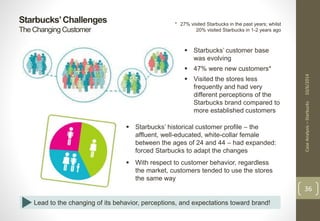 Starbucks’ Challenges 
The Changing Customer 
Case Analysis – Starbucks 10/6/2014 
36 
* 27% visited Starbucks in the past years; whilst 
20% visited Starbucks in 1-2 years ago 
 Starbucks’ customer base 
was evolving 
 47% were new customers* 
 Visited the stores less 
frequently and had very 
different perceptions of the 
Starbucks brand compared to 
more established customers 
 Starbucks’ historical customer profile – the 
affluent, well-educated, white-collar female 
between the ages of 24 and 44 – had expanded: 
forced Starbucks to adapt the changes 
 With respect to customer behavior, regardless 
the market, customers tended to use the stores 
the same way 
Lead to the changing of its behavior, perceptions, and expectations toward brand! 
 