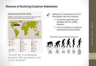 Reasons of Declining Customer Satisfaction 
Case Analysis – Starbucks 10/6/2014 
44 
“Despite the overwhelming 
presence and convenience, the 
scores declined” 
 Starbucks is measuring much on 
how people view the company 
 Customers generally are 
satisfied with the coffee; 
however, 
 Lack of insights on customer 
expectations toward brand 
 