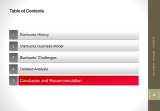 Table of Contents 
10/6/2014 
46 
Starbucks History 
Starbucks Business Model 
Starbucks’ Challenges 
Detailed Analysis 
Conclusion and Recommendation 
1 
2 
3 
4 
5 
Case Analysis – Starbucks 
 