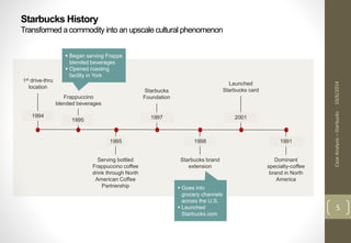 Starbucks History 
Transformed a commodity into an upscale cultural phenomenon 
10/6/2014 
Case Analysis – Starbucks 
5 
1st drive-thru 
location 
Frappuccino 
blended beverages 
1995 
Serving bottled 
Frappuccino coffee 
drink through North 
American Coffee 
Partnership 
1995 
1994 
Starbucks 
Foundation 
1997 
1998 
Starbucks brand 
extension 
Launched 
Starbucks card 
2001 
2002 
Dominant 
specialty-coffee 
brand in North 
America 
 Began serving Frappe 
blended beverages 
 Opened roasting 
facility in York 
 Goes into 
grocery channels 
across the U.S. 
 Launched 
Starbucks.com 
 