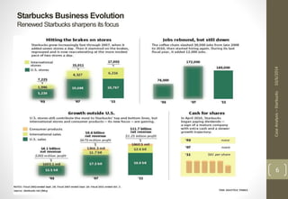 Starbucks Business Evolution 
Renewed Starbucks sharpens its focus 
Case Analysis – Starbucks 10/6/2014 
6 
 