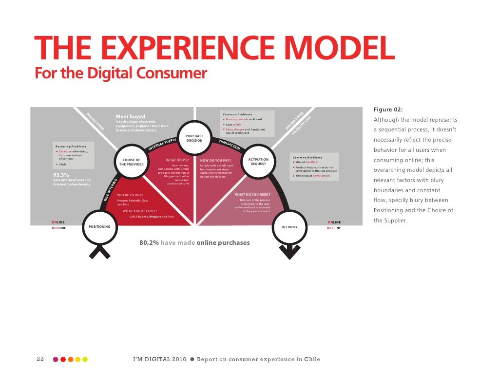 THE EXPERIENCE MODEL For the