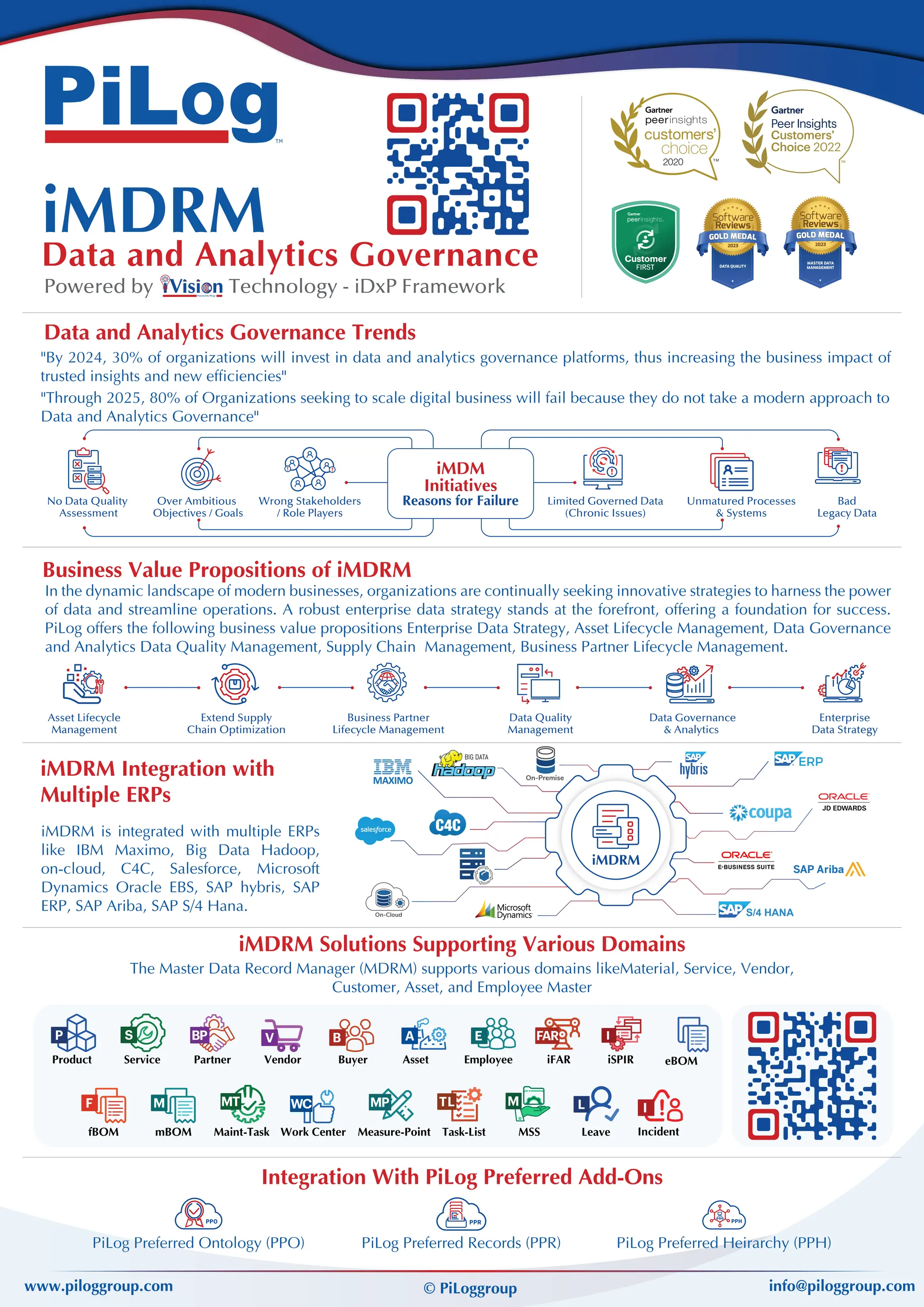 What is Master Data Management by PiLog Group | PDF