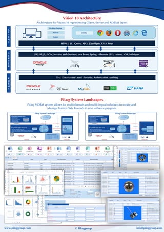 What is Master Data Management by PiLog Group | PDF