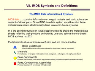 IMDS-Overview activity for presentation .ppt