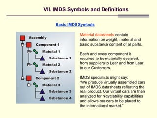 IMDS-Overview activity for presentation .ppt