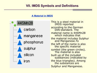 IMDS-Overview activity for presentation .ppt