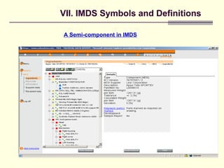 IMDS-Overview activity for presentation .ppt