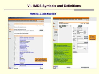 IMDS-Overview activity for presentation .ppt