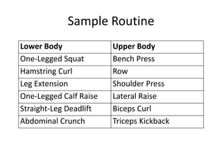 Sample Routine