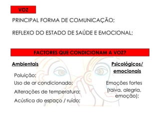 PRINCIPAL FORMA DE COMUNICAÇÃO;
REFLEXO DO ESTADO DE SAÚDE E EMOCIONAL;
FACTORES QUE CONDICIONAM A VOZ?
Ambientais Psicológicos/
emocionais
Poluição;
Uso de ar condicionado;
Alterações de temperatura;
Acústica do espaço / ruído;
Emoções fortes
(raiva, alegria,
emoção);
VOZ
 