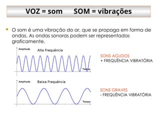  O som é uma vibração do ar, que se propaga em forma de
ondas. As ondas sonoras podem ser representadas
graficamente.
VOZ = som SOM = vibrações
SONS AGUDOS
+ FREQUÊNCIA VIBRATÓRIA
SONS GRAVES
- FREQUÊNCIA VIBRATÓRIA
 