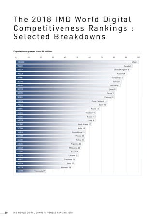 Imd Rank Imd world digital_competitiveness_ranking_2018 (3) | PDF