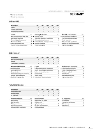 Imd world digital_competitiveness_ranking_2018 (3) | PDF