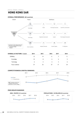 Imd world digital_competitiveness_ranking_2018 (3) | PDF