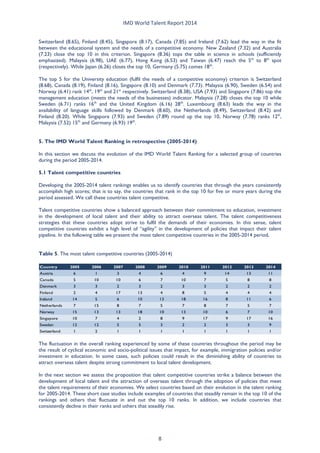 IMD World Talent Report 2014 
Switzerland (8.65), Finland (8.45), Singapore (8.17), Canada (7.85) and Ireland (7.62) lead the way in the fit between the educational system and the needs of a competitive economy. New Zealand (7.32) and Australia (7.23) close the top 10 in this criterion. Singapore (8.36) tops the table in science in schools (sufficiently emphasized). Malaysia (6.98), UAE (6.77), Hong Kong (6.53) and Taiwan (6.47) reach the 5th to 8th spot (respectively). While Japan (6.26) closes the top 10, Germany (5.75) comes 18th. 
The top 5 for the University education (fulfil the needs of a competitive economy) criterion is Switzerland (8.68), Canada (8.19), Finland (8.16), Singapore (8.10) and Denmark (7.73). Malaysia (6.90), Sweden (6.54) and Norway (6.41) rank 14th, 19th and 21st respectively. Switzerland (8.38), USA (7.93) and Singapore (7.86) top the management education (meets the needs of the businesses) indicator. Malaysia (7.28) closes the top 10 while Sweden (6.71) ranks 16th and the United Kingdom (6.16) 28th. Luxembourg (8.63) leads the way in the availability of language skills followed by Denmark (8.60), the Netherlands (8.49), Switzerland (8.42) and Finland (8.20). While Singapore (7.93) and Sweden (7.89) round up the top 10, Norway (7.78) ranks 12th, Malaysia (7.52) 15th and Germany (6.93) 19th. 
5. The IMD World Talent Ranking in retrospective (2005-2014) 
In this section we discuss the evolution of the IMD World Talent Ranking for a selected group of countries during the period 2005-2014. 
5.1 Talent competitive countries 
Developing the 2005-2014 talent rankings enables us to identify countries that through the years consistently accomplish high scores; that is to say, the countries that rank in the top 10 for five or more years during the period assessed. We call these countries talent competitive. 
Talent competitive countries show a balanced approach between their commitment to education, investment in the development of local talent and their ability to attract overseas talent. The talent competitiveness strategies that these countries adopt strive to fulfil the demands of their economies. In this sense, talent competitive countries exhibit a high level of “agility” in the development of policies that impact their talent pipeline. In the following table we present the most talent competitive countries in the 2005-2014 period, 
Table 5. The most talent competitive countries (2005-2014) 
Country2005200620072008200920102011201220132014Austria6134649141311Canada5101067107588Denmark3323233222Finland241713485444Ireland1456101318168116Netherlands71587578757Norway151313181013106710Singapore10742891791716Sweden121255322339Switzerland1211111111 
The fluctuation in the overall ranking experienced by some of these countries throughout the period may be the result of cyclical economic and socio-political issues that impact, for example, immigration policies and/or investment in education. In some cases, such policies could result in the diminishing ability of countries to attract overseas talent despite strong commitment to local talent development. 
In the next section we assess the proposition that talent competitive countries strike a balance between the development of local talent and the attraction of overseas talent through the adoption of policies that meet the talent requirements of their economies. We select countries based on their evolution in the talent ranking for 2005-2014. These short case studies include examples of countries that steadily remain in the top 10 of the rankings and others that fluctuate in and out the top 10 ranks. In addition, we include countries that consistently decline in their ranks and others that steadily rise. 8 
 