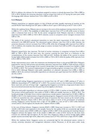 IMD World Talent Report 2014 
2014. In addition, the indicator for the emphasis assigned to science in schools decreases from 7.06 in 2005 to 5.97 in 2014. Similarly the university education criterion drops from 6.62 to 5.17 during the same years while the language skills indicator declines from 7.53 in 2005 to 6.25 in 2014. 
5.2.3 Malaysia 
Malaysia experiences an opposite pattern to that of Brazil and India, steadily improving its position on the overall World Talent Ranking from 20th place in 2005 to the 6th spot in 2010 and up to the 5th rank in 2014. 
Within the readiness factor, Malaysia sees an increase in the score of the employee training criterion from 6.17 in 2005 to 7.71 in 2014. The availability of skilled labor improves from 5.77 to 6.95 while access to finance skills is enhanced from 6.15 to 7.40. At the senior management level, Malaysia improves in international experience from 5.83 in 2005 to 7.23 in 2014. Likewise, access to competent senior managers increases from 5.89 to 7.44. 
The ability of the country’s educational institutions to meet the talent requirement of the market is also enhanced in the 2005-2014 period. The educational system indicator rises from 5.54 to 6.86. Likewise, the university education criterion increases from 5.49 to 6.90, while that of language skills improves from 5.60 to 7.52. In addition, the emphasis that schools assign to science increases from 6.04 to 6.98 in the period under consideration. 
Malaysia’s appeal factor also improves. The level of worker motivation in companies increases from 6.08 in 2005 to 7.68 in 2014. At the same time, the criterion covering the brain drain as a hindrance to the competitiveness of the country improves from 4.84 and 6.51. Similarly, the ability of the country to attract foreign highly skilled people increases from 6.42 in 2005 to 7.24 in 2014, while the quality of life improves from 6.76 in 2005 to 7.48 in 2014. 
Similar improvements occur under the investment and development factor in the period 2005-2014. Malaysia’s pupil-teacher ratio for both primary and secondary education improves from 18.08 to 12.60 and from 16.50 to 13.10, respectively. The percentage of the country’s female labor force slightly increases from 36.06% in 2005 to 37.03% in 2014. The country’s implementation of apprenticeship programs increases from 6.49 in 2013 to 7.12 in 2014. Although Malaysia’s total public expenditure on education decreases from 6.98% in 2005 to 5.80% in 2014, the country’s total public expenditure on education per pupil improves from 20.54% in 2007 to 23.15% in 2014. 
5.2.4 Singapore 
In the overall ranking, Singapore experiences an increase from the 10th spot in 2005, peaking at 2nd place in 2008 then descending to 9th in 2009 and 16th in 2014. The country’s scores in the investment and development factor seem low and cost of living is high – suggesting that Singapore currently has a large pool of talent that it has nurtured and attracted, but that this pool may shrink slightly in the future. 
While the total public expenditure on education peaks at 3.72% in 2005, it reaches its lowest (2.80%) in 2009. The primary school pupil-teacher ratio peaks at 25.00 in 2006 and steadily improves to 18.60 in 2014. The female percentage of the labor force criterion experiences a similar pattern, improving from 41.30% in 2005 to 44.68% in 2014. In the implementation of apprenticeship programs, Singapore’s scores of 5.26 in 2013 and 5.25 in 2014 are somewhat low when compared with those of countries that have moved up the overall ranking. For example, Denmark obtains 6.50 in 2013 and 6.26 in 2014. In terms of the prioritization of employee training, Singapore’s scores fluctuate from a high of 7.32 (2008) to a low of 6.27 in 2013 while Denmark remains above 7.32 throughout the decade with a highest of 8.24 in 2009. 
In the cost of living indicator, Singapore receives 83.60 in 2005; living costs increase to 125.11 in 2013 and 122.40 in 2014 (the most expensive in the sample). Scores for the quality of life are consistently high (above 8.00) with a lowest value of 8.00 in 2005 and a highest of 8.96 in 2007. In the attracting and retaining indicator Singapore achieves the highest mark of the sample in 2008 with a value of 8.33. Scores for the brain drain criterion are relatively high throughout. At the same time, Singapore’s ability to attract foreign highly skilled people receives extremely high marks, albeit with a lowest score of 7.95 in 2013 from a high of 8.74 in 2008. 
Within the readiness factor, Singapore scores are consistently high for the educational system, science in schools, university education and management education criteria. Moreover, in all the years under study 10 
 