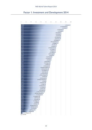 IMD World Talent Report 2014 
Factor 1: Investment and Development 2014 
13 
 