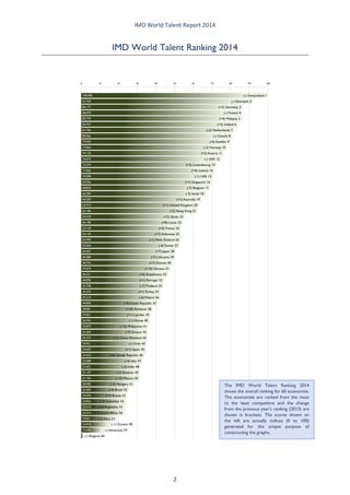 IMD World Talent Report 2014 
IMD World Talent Ranking 2014 
The IMD World Talent Ranking 2014 shows the overall ranking for 60 economies. The economies are ranked from the most to the least competitive and the change from the previous year’s ranking (2013) are shown in brackets. The scores shown on the left are actually indices (0 to 100) generated for the unique purpose of constructing the graphs. 2 
 