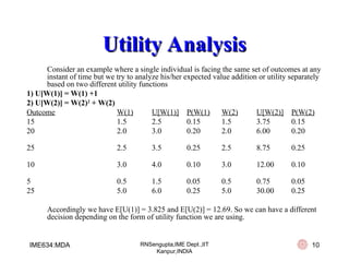 Comprehensive Utility Analysis and Decision Making in Management | PPT