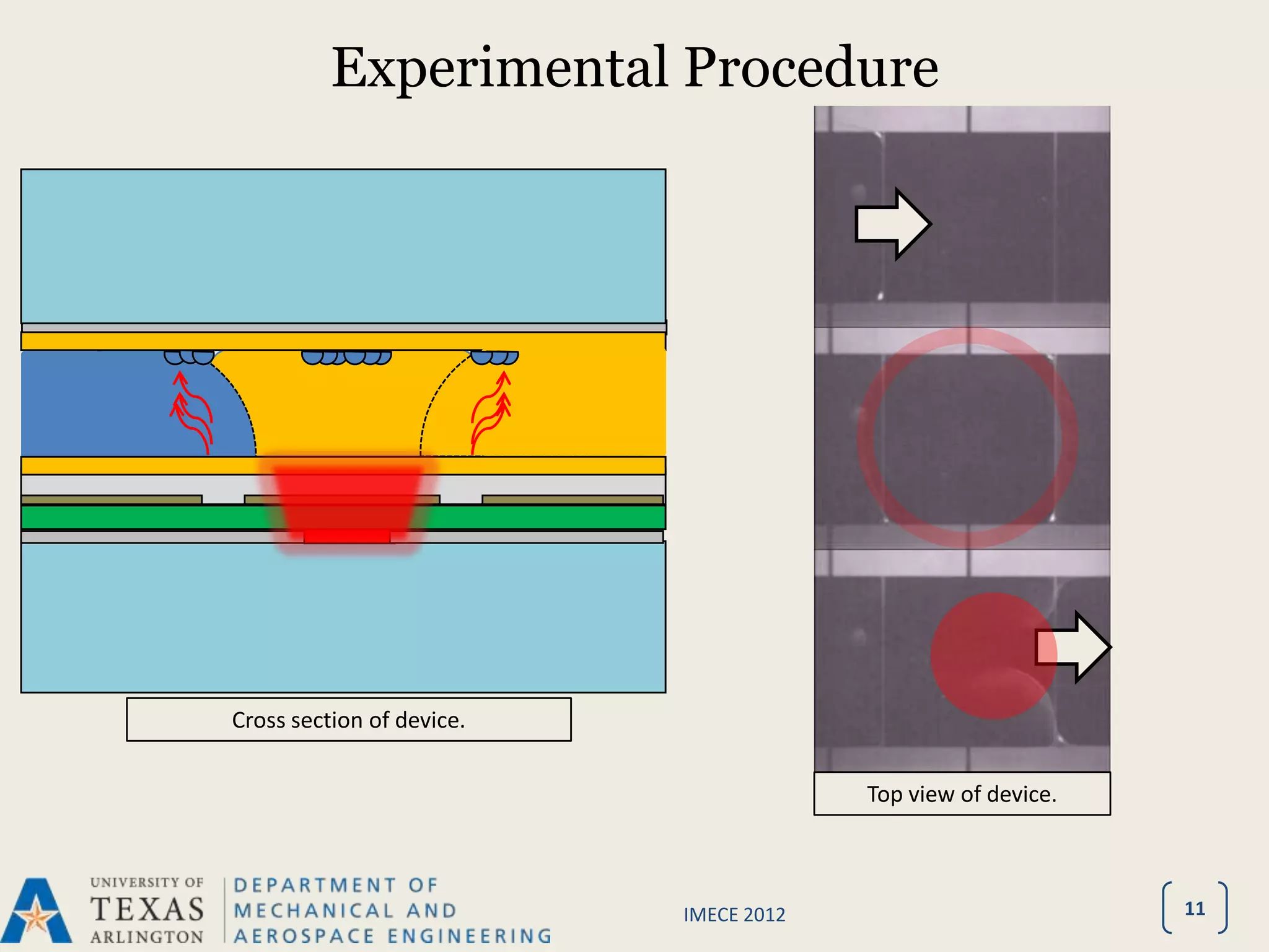 Experimental Procedure




Cross section of device.

                                        Top view of device.



                           IMECE 2012                         11
 