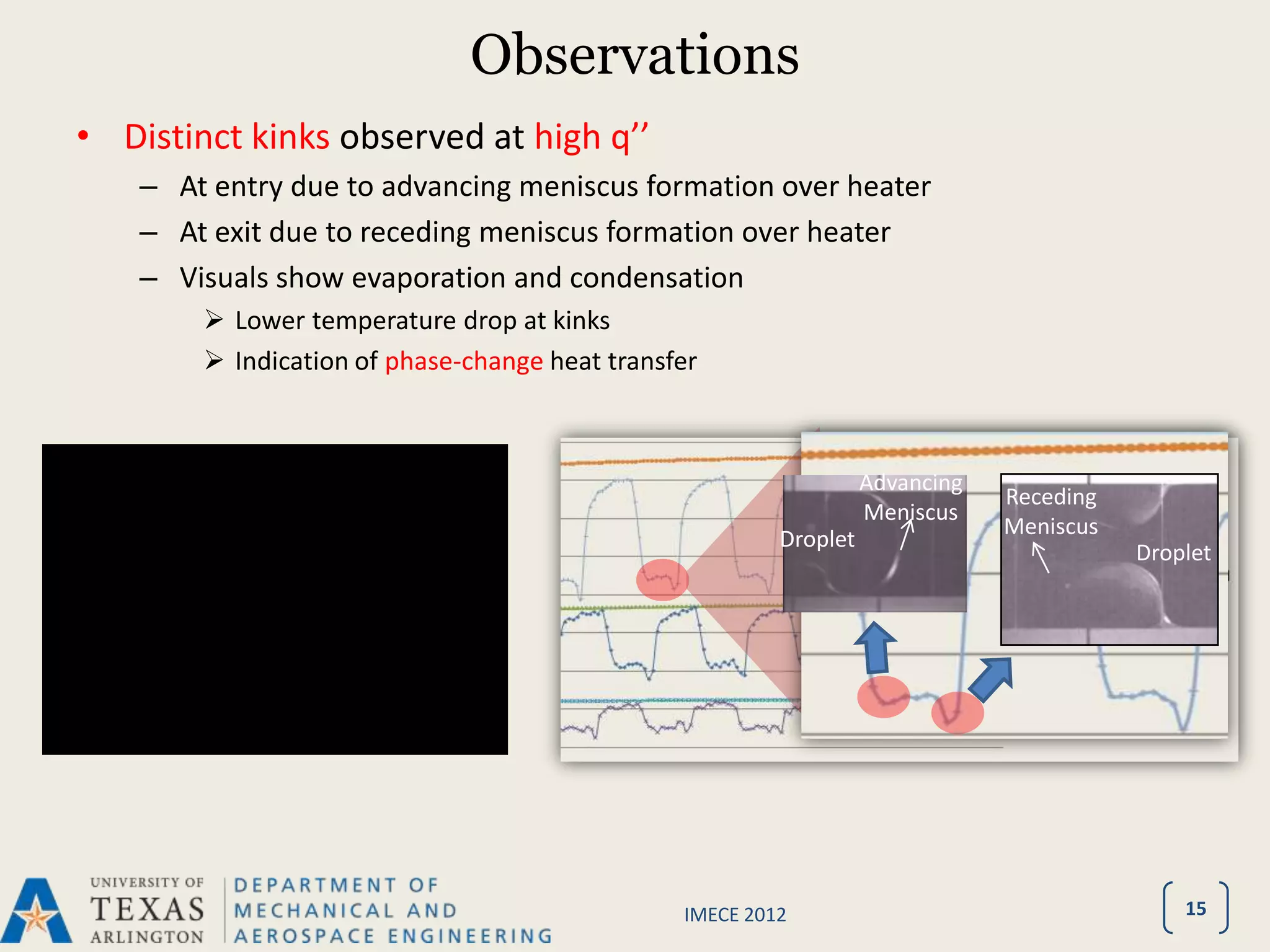 Observations
• Distinct kinks observed at high q’’
    – At entry due to advancing meniscus formation over heater
    – At exit due to receding meniscus formation over heater
    – Visuals show evaporation and condensation
         Lower temperature drop at kinks
         Indication of phase-change heat transfer



                                                                   Advancing
                                                                               Receding
                                                                   Meniscus
                                                                               Meniscus
                                                         Droplet
                                                                                          Droplet




                                                IMECE 2012                                    15
 