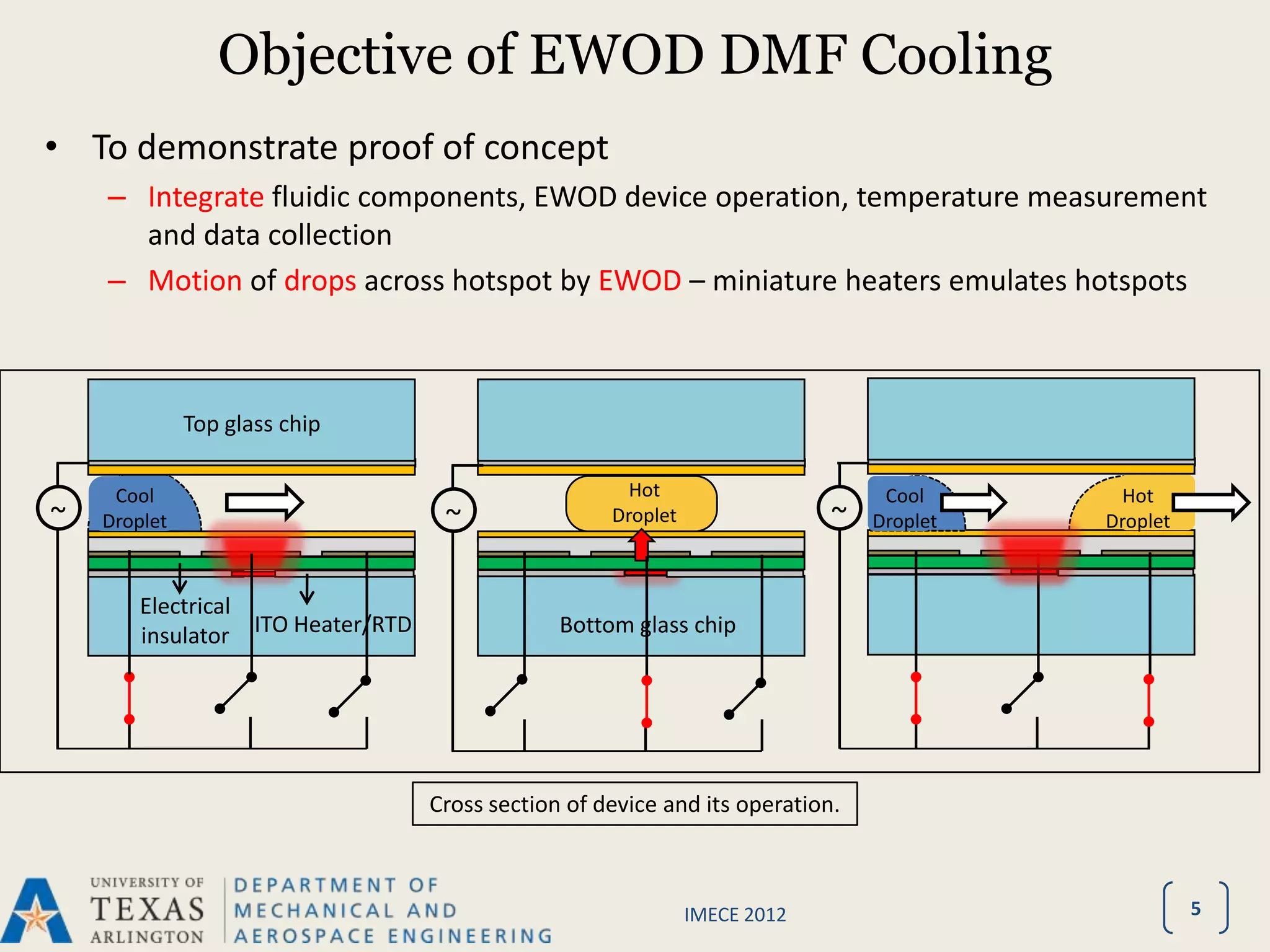 Objective of EWOD DMF Cooling
• To demonstrate proof of concept
    – Integrate fluidic components, EWOD device operation, temperature measurement
      and data collection
    – Motion of drops across hotspot by EWOD – miniature heaters emulates hotspots



              Top glass chip

     Cool                                              Hot                       Cool       Hot
~   Droplet                         ~                Droplet                ~   Droplet   Droplet



        Electrical
        insulator ITO Heater/RTD                Bottom glass chip




                                   Cross section of device and its operation.



                                                               IMECE 2012                           5
 