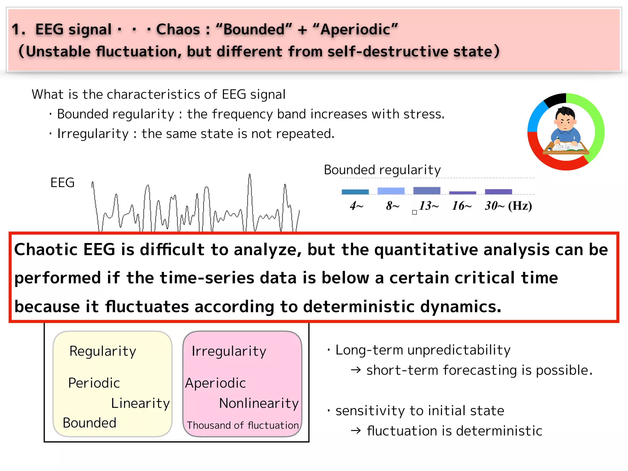 1．EEG signal・・・Chaos : “Bounded” + “Aperiodic”　
（Unstable ﬂuctuation, but diﬀerent from self-destructive state）
What is the characteristics of EEG signal
　・Bounded regularity : the frequency band increases with stress.
　・Irregularity : the same state is not repeated.
→ this wave form is not repeated anymore
EEG
EEG signal
Irregularity
Thousand of ﬂuctuation
NonlinearityLinearity
Regularity
Bounded
Periodic Aperiodic
<EEG signal is chaos>
・Long-term unpredictability
　　→ short-term forecasting is possible．
・sensitivity to initial state
　　→ ﬂuctuation is deterministic
Bounded regularity
Chaotic EEG is diﬃcult to analyze, but the quantitative analysis can be
performed if the time-series data is below a certain critical time
because it ﬂuctuates according to deterministic dynamics.
 