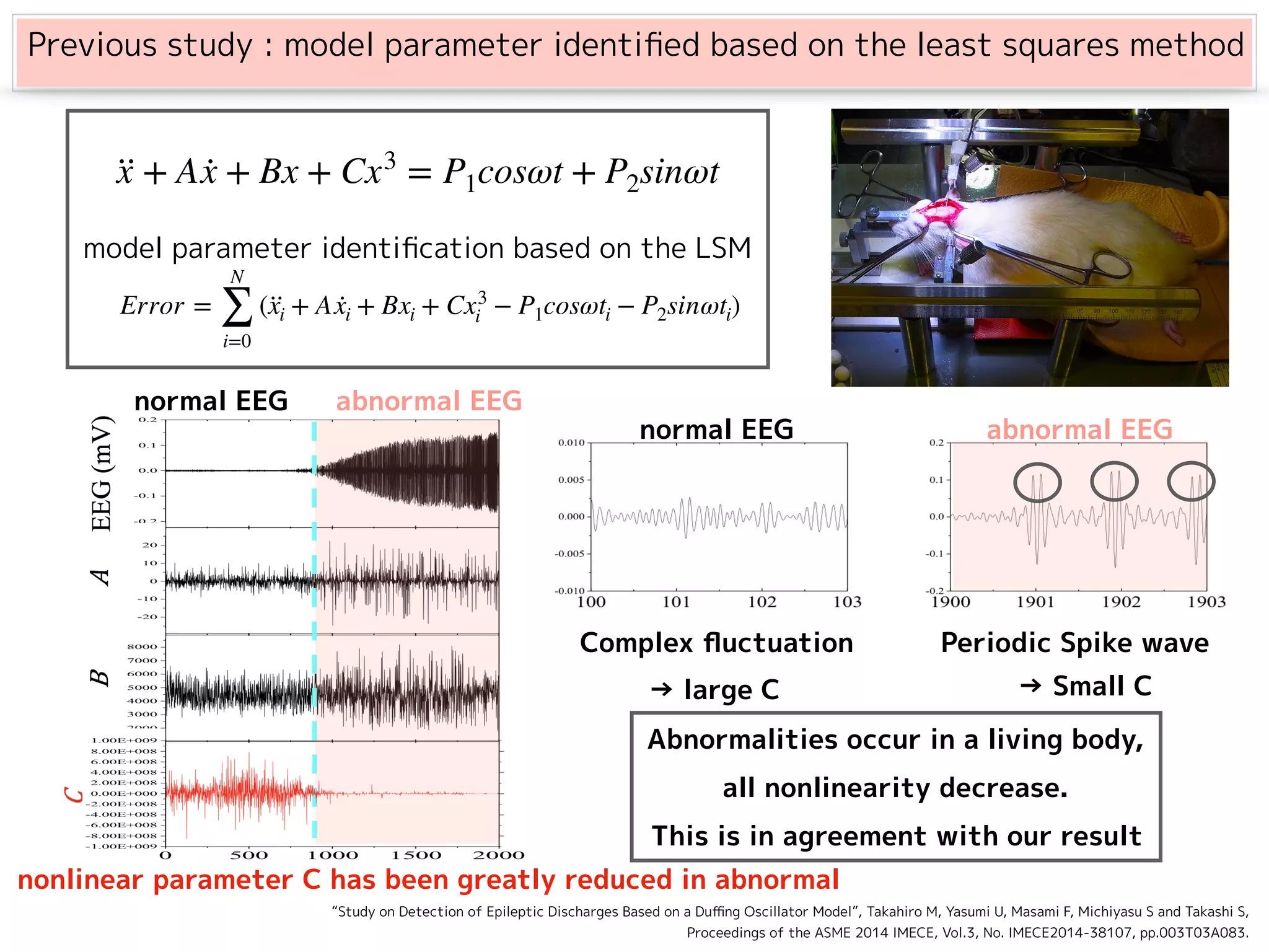 Previous study : model parameter identiﬁed based on the least squares method
　　
··x + A ·x + Bx + Cx3
= P1cosωt + P2sinωt
Error =
N
∑
i=0
(··xi + A ·xi + Bxi + Cx3
i − P1cosωti − P2sinωti)
“Study on Detection of Epileptic Discharges Based on a Duﬃng Oscillator Model”, Takahiro M, Yasumi U, Masami F, Michiyasu S and Takashi S,
Proceedings of the ASME 2014 IMECE, Vol.3, No. IMECE2014-38107, pp.003T03A083.
model parameter identiﬁcation based on the LSM
nonlinear parameter C has been greatly reduced in abnormal
abnormal EEGnormal EEG
abnormal EEGnormal EEG
Periodic Spike waveComplex ﬂuctuation
→ large C → Small C
Abnormalities occur in a living body,
all nonlinearity decrease.
This is in agreement with our result
 