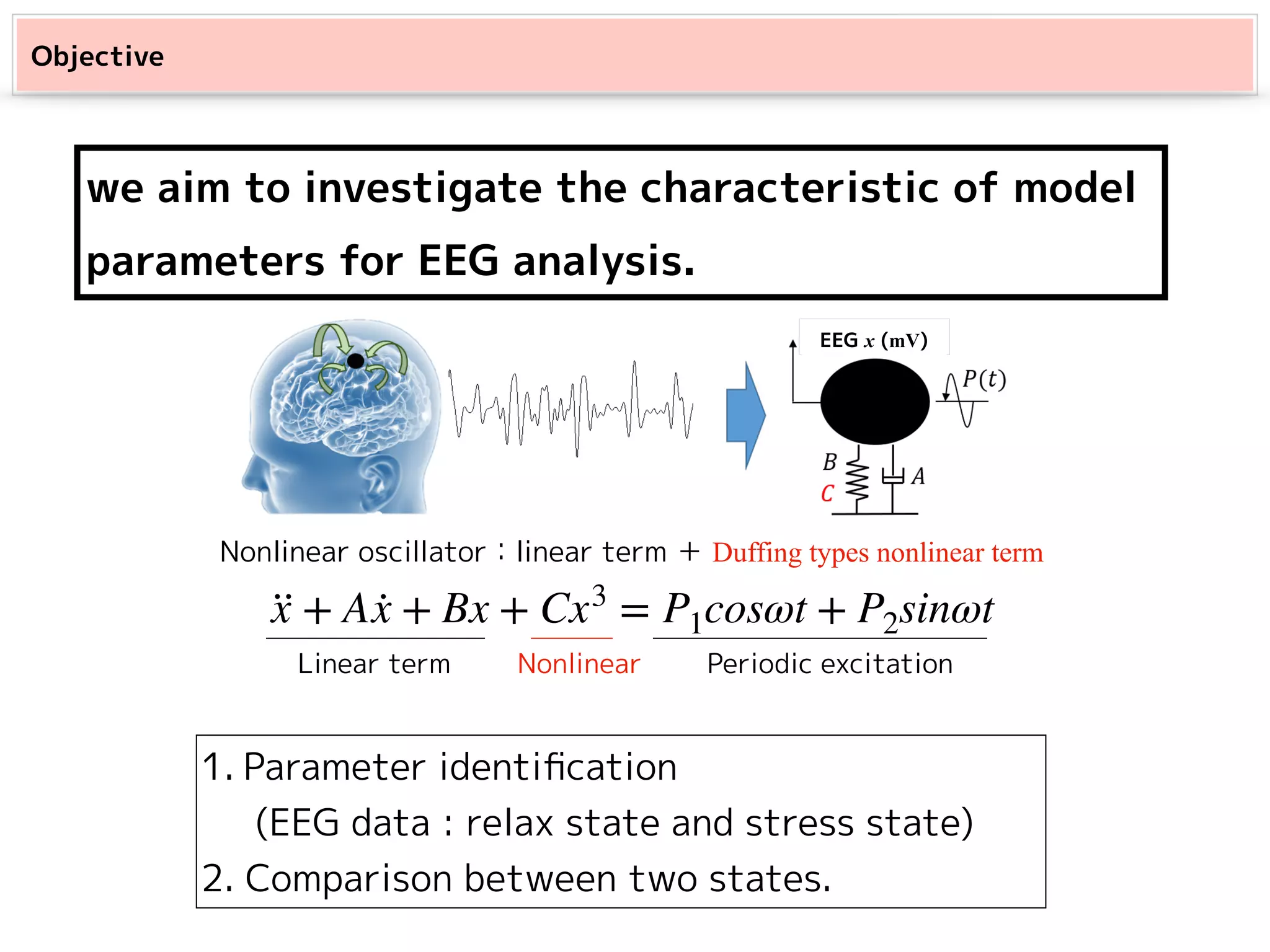 Objective
we aim to investigate the characteristic of model
parameters for EEG analysis.
··x + A ·x + Bx + Cx3
= P1cosωt + P2sinωt
Linear term
Nonlinear oscillator：linear term ＋ Duffing types nonlinear term
Nonlinear Periodic excitation
EEG x (mV)
1. Parameter identiﬁcation
(EEG data : relax state and stress state)
2. Comparison between two states.
 