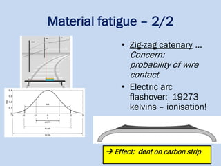 Pantograph Failure & Analysis | PDF