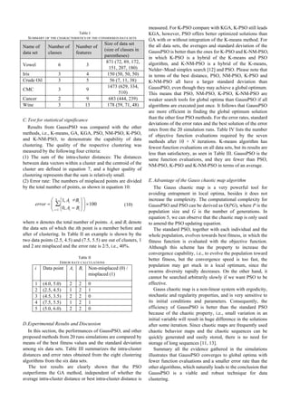 Table I
SUMMARY OF THE CHARACTERISTICS OF THE CONSIDERED DATA SETS
Name of
data set
Number of
classes
Number of
features
Size of data set
(size of classes in
parentheses)
Vowel 6 3
871 (72, 89, 172,
151, 207, 180)
Iris 3 4 150 (50, 50, 50)
Crude Oil 3 5 56 (7, 11, 38)
CMC 3 9
1473 (629, 334,
510)
Cancer 2 9 683 (444, 239)
Wine 3 13 178 (59, 71, 48)
C.Test for statistical significance
Results from GaussPSO was compared with the other
methods, i.e., K-means, GA, KGA, PSO, NM-PSO, K-PSO,
and K-NM-PSO, to demonstrate the capability of data
clustering. The quality of the respective clustering was
measured by the following four criteria:
(1) The sum of the intra-cluster distances: The distances
between data vectors within a cluster and the centroid of the
cluster are defined in equation 7, and a higher quality of
clustering represents that the sum is relatively small.
(2) Error rate: The numbers of misplaced points are divided
by the total number of points, as shown in equation 10:
100
,0
≠,1
∑
1
×⎟
⎟
⎠
⎞
⎜
⎜
⎝
⎛
⎭
⎬
⎫
⎩
⎨
⎧
=
=
=
n
i ii
ii
BA
BA
error (10)
where n denotes the total number of points. Ai and Bi denote
the data sets of which the ith point is a member before and
after of clustering. In Table II an example is shown by the
two data points (2.5, 4.5) and (7.5, 5.5) are out of clusters, 1
and 2 are misplaced and the error rate is 2/5, i.e., 40%.
Table II
ERROR RATE CALCULATIONS
i Data point Ai Bi Non-misplaced (0) /
misplaced (1)
1 (4.0, 5.0) 2 2 0
2 (2.5, 4.5) 1 2 1
3 (4.5, 3.5) 2 2 0
4 (7.5, 5.5) 1 2 1
5 (5.0, 6.0) 2 2 0
D.Experimental Results and Discussion
In this section, the performances of GaussPSO, and other
proposed methods from 20 runs simulations are compared by
means of the best fitness values and the standard deviation
among six data sets. Table III summarizes the intra-cluster
distances and error rates obtained from the eight clustering
algorithms from the six data sets.
The test results are clearly shown that the PSO
outperforms the GA method, independent of whether the
average intra-cluster distance or best intra-cluster distance is
measured. For K-PSO compare with KGA, K-PSO still leads
KGA, however, PSO offers better optimized solutions than
GA with or without integration of the K-means method. For
the all data sets, the averages and standard deviation of the
GaussPSO is better than the ones for K-PSO and K-NM-PSO,
in which K-PSO is a hybrid of the K-means and PSO
algorithm, and K-NM-PSO is a hybrid of the K-means,
Nelder–Mead simplex search [12] and PSO. Please note that
in terms of the best distance, PSO, NM-PSO, K-PSO and
K-NM-PSO all have a larger standard deviation than
GaussPSO, even though they may achieve a global optimum.
This means that PSO, NM-PSO, K-PSO, K-NM-PSO are
weaker search tools for global optima than GaussPSO if all
algorithms are executed just once. It follows that GaussPSO
are more efficient in finding the global optimum solution
than the other four PSO methods. For the error rates, standard
deviations of the error rates and the best solution of the error
rates from the 20 simulation runs. Table IV lists the number
of objective function evaluations required by the seven
methods after 10 × N iterations. K-means algorithm has
fewest function evaluations on all data sets, but its results are
less than satisfactory, as seen in Table III. GaussPSO is the
same function evaluations, and they are fewer than PSO,
NM-PSO, K-PSO and K-NM-PSO in terms of an average.
E.Advantage of the Gauss chaotic map algorithm
The Gauss chaotic map is a very powerful tool for
avoiding entrapment in local optima, besides it does not
increase the complexity. The computational complexity for
GaussPSO and PSO can be derived as O(PG), where P is the
population size and G is the number of generations. In
equation 5, we can observe that the chaotic map is only used
to amend the PSO updating equation.
The standard PSO, together with each individual and the
whole population, evolves towards best fitness, in which the
fitness function is evaluated with the objective function.
Although this scheme has the property to increase the
convergence capability, i.e., to evolve the population toward
better fitness, but the convergence speed is too fast, the
population may get stuck in a local optimum, since the
swarms diversity rapidly decreases. On the other hand, it
cannot be searched arbitrarily slowly if we want PSO to be
effective.
Gauss chaotic map is a non-linear system with ergodicity,
stochastic and regularity properties, and is very sensitive to
its initial conditions and parameters. Consequently, the
efficiency of GaussPSO is better than the standard PSO
because of the chaotic property, i.e., small variation in an
initial variable will result in huge difference in the solutions
after some iteration. Since chaotic maps are frequently used
chaotic behavior maps and the chaotic sequences can be
quickly generated and easily stored, there is no need for
storage of long sequences [11, 13].
Summary all the evidence gathered in the simulations
illustrates that GaussPSO converges to global optima with
fewer function evaluations and a smaller error rate than the
other algorithms, which naturally leads to the conclusion that
GaussPSO is a viable and robust technique for data
clustering.
Proceedings of the International MultiConference of Engineers and Computer Scientists 2012 Vol I,
IMECS 2012, March 14 - 16, 2012, Hong Kong
ISBN: 978-988-19251-1-4
ISSN: 2078-0958 (Print); ISSN: 2078-0966 (Online)
IMECS 2012
 