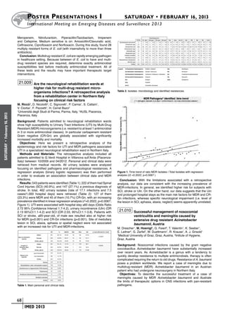 Poster  Presentations I	                                                   SATURDAY • FEBRUARY 16, 2013
                             	International Meeting on Emerging Diseases and Surveillance 2 013

                      Meropenem, Nitrofurantoin, Piperacillin/Tazobactam, Imipenem
                      and Cefepime. Medium sensitive is on: Amoxicillin/Clavunalic acid,
                      Ceftriaxone, Ciprofloxacin and Norfloxacin. During this study, found 28
                      multiply resistant forms of E. coli (with insensitivity to more than three
                      antibiotics).
                        Conclusion: Multidrug-resistant E. coli are rapidly emerging pathogen
                      in healthcare setting. Because between of E. coli to have and multi-
                      drug resistant species are required, determine exactly antimicrobial
                      susceptibilities test before medically antimicrobial treatment. All of
                      these tests and the results may have important therapeutic target
                      interventions.

                       21.009 Are the neurological rehabilitation wards at
                                    higher risk for multi-drug resistant micro-
                                                                                                   Table 2. Isolates: microbiology and identified resistances.
                                    organisms infections? A retrospective analysis
                                    from a rehabilitation center in Northern Italy
                                    focusing on clinical risk factors
                      M. Riccò1, D. Nicolotti2, C. Signorelli1, P. Camia1, S. Cattani1,
                      V. Ciorba1, F. Pezzetti1, H. Cerrel Bazo2
                      1
                       Università degli Studi di Parma, Parma, Italy, 2AUSL Piacenza,
February 16, 2013




                      Piacenza, Italy
                      Background: Patients admitted to neurological rehabilitation wards
                      show high susceptibility to Urinary Tract Infections (UTI) by Multi-Drug
                      Resistant (MDR) microorganisms (i.e. resistant to at least 1 antimicrobial
                      in 3 or more antimicrobial classes). In particular carbapenem resistant
                      Gram negative (CR-Gn) are globally associated with significantly
                      increased morbidity and mortality.
 •




                        Objectives: Here we present a retrospective analysis of the
SATURDAY




                      epidemiology and risk factors for UTI and MDR pathogens associated
                      UTI in a specialized neurological rehabilitation ward in Northern Italy.
                        Methods and Materials: The retrospective analysis included all
                      patients admitted to G.Verdi Hospital in Villanova sull’Arda (Piacenza-
                      Italy) between 10/2009 and 04/2012. Personal and clinical data were
                      retrieved from medical records. All urinary isolates were analyzed
                      focusing on identified pathogens and pharmacological resistances. A
                      regression analysis (binary logistic regression) was then performed          Figure 1. Time trend of ratio MDR Isolates / Total Isolates with regression
                      in order to evaluate an association between clinical data and MDR            analysis (r2 =0.2022; p=0.0067 )
                      infections.                                                                    Conclusion: With the limitations associated with a retrospective
                        Results: 543 patients were identified (Table 1); 222 of them had Spinal    analysis, our data are consistent with the increasing prevalence of
                      Cord Injuries (SCI) (40.9%), and 147 (27.1%) a previous diagnosis of         MDR-infections. In general, we identified higher risk for subjects with
                      stroke. In total, 462 urinary isolates (rate of 17.1 infections and 7.5      SCI, stroke or UIn. On the other hand, our data suggests that the Uin
                      cases/1,000 hospital days) were retrieved (Table 2): 127 of them             and prolonged hospital stays as the main risk factors for MDR and CR-
                      (23.3%) were MDR and 45 of them (10.7%) CR-Gn, with an increasing            Gn infections, whereas specific neurological impairment (i.e. level of
                      prevalence identified in linear regression analysis (r2=0.2022, p=0.0067;    the lesion in SCI, aphasia, ataxia, neglect) seems apparently unrelated.
                      Figure 1). UTI were associated with hospital stay ≥60 days (Odds Ratio
                      2.72 95% Confidence Interval 1.7-4.2), urinary incontinence (UIn) (OR
                      2.13 95%CI:1.1-4.2) and SCI (OR 2.03, 95%CI:1.1-3.8). Patients with           21.010 Successful management of nosocomial
                      SCI or stroke, ≤65-year-old, of male sex resulted also at higher risk                      ventriculitis and meningitis caused by
                      for MDR (p<0.001) and CR-Gn infections (p<0.001). Site of medullary                        extensive drug resistant Acinetobacter
                      lesion in SCI, ataxia, aphasia or spatial neglect were not associated                      baumannii, Austria
                      with an increased risk for UTI and MDR-infections.
                                                                                                   M. Drescher1, M. Hoenigl1, G. Feierl2, T. Valentin1, K. Seeber1,
                                                                                                   E. Leitner2, G. Zarfel2, W. Duettmann1, R. Krause1, A. J. Grisold1
                                                                                                   1
                                                                                                     Medical University of Graz, Graz, Austria, 2Intitute of Hygiene,
                                                                                                   Graz, Austria
                                                                                                   Background: Nosocomial infections caused by the gram negative
                                                                                                   coccobacillus Acinetobacter baumannii have substantially increased
                                                                                                   over recent years. As Acinetobacter is a genus with a tendency to
                                                                                                   quickly develop resistance to multiple antimicrobials, therapy is often
                                                                                                   complicated requiring the return to old drugs. Resistance of A. baumanii
                                                                                                   poses a problem worldwide. We report a case of meningitis due to
                                                                                                   multidrug-resistant (MDR) Acinetobacter baumannii in an Austrian
                                                                                                   patient who had undergone neurosurgery in Northern Italy.
                                                                                                     Objectives: To describe the successful treatment of a case of
                                                                                                   meningitis caused by MDR Acinetobacter baumannii and illustrate
                                                                                                   the limits of therapeutic options in CNS infections with pan-resistant
                      Table 1. Main personal and clinical data.                                    pathogens.




                    	 68
                    	    	 IMED 2013
 