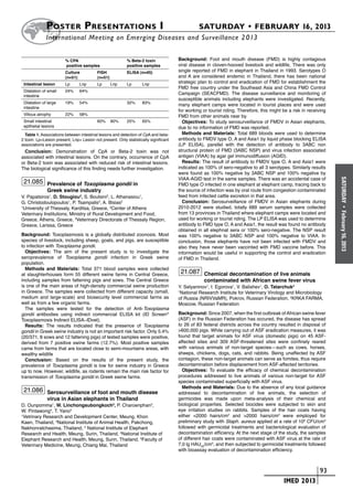 Poster  Presentations I	                                                         SATURDAY • FEBRUARY 16, 2013
              	International Meeting on Emerging Diseases and Surveillance 2 013


		                       % CPA				                         % Beta-2 toxin             Background: Foot and mouth disease (FMD) is highly contagious
		                       positive samples		                positive samples           viral disease in cloven-hooved livestock and wildlife, There was only
		                       Culture	         FISH		           ELISA (n=45)               single reported of FMD in elephant in Thailand in 1993. Serotypes O
		                       (n=51)		         (n=51)                                      and A are considered endemic in Thailand, there has been national
	 Intestinal lesion	     Lp	    Lnp	      Lp	     Lnp	     Lp	      Lnp               strategic plan to control and eradication of FMD for establishment the
                                                                                      FMD free country under the Southeast Asia and China FMD Control
	 Dilatation of small	   24%	   64%	       	      	         	
                                                                                      Campaign (SEACFMD). The disease surveillance and monitoring of
	 intestine
                                                                                      susceptible animals including elephants were investigated. Recently,
	 Dilatation of large	   19%	   54%	       	      	        32%	     83%
                                                                                      many elephant camps were located in tourist places and were used
	 intestine
                                                                                      for working or tourist riding. Therefore, this might be a risk in receiving
	 Villous atrophy	       22%	   58%	       	      	         	                         FMD from other animals near by.
	 Small intestinal	      	       	        60%	 90%	        25%	     65%                 Objectives: To study serosurveillance of FMDV in Asian elephants,
	 epithelial lesions                                                                  due to no information of FMD was reported.
  Table 1. Associations between intestinal lesions and detection of CpA and beta-       Methods and Materials: Total 689 bloods were used to determine
2 toxin. Lp=Lesion present, Lnp= Lesion not present. Only statistically significant   antibody to FMDV type O, A and Asia1 by liquid phase blocking ELISA
associations are presented.                                                           (LP ELISA), parellel with the detection of antibody to 3ABC non
  Conclusion: Demonstration of CpA or Beta-2 toxin was not                            structural protein of FMD (3ABC NSP) and virus infection associated
associated with intestinal lesions. On the contrary, occurrence of CpA                antigen (VIAA) by agar gel immunodiffusion (AGID).
or Beta-2 toxin was associated with reduced risk of intestinal lesions.                 Results: The result of antibody to FMDV type O, A and Asia1 were
The biological significance of this finding needs further investigation.              indicated as 100% of sero-negative to all 3 serotypes. Similarly results
                                                                                      were found as 100% negative by 3ABC NSP and 100% negative by
                                                                                      VIAA-AGID test in the same samples. There was an accidental case of
 21.085 Prevalence of Toxoplasma gondii in




                                                                                                                                                                    SATURDAY
                                                                                      FMD type O infected in one elephant at elephant camp, tracing back to
               Greek swine industry                                                   the source of infection was by oral route from congestion contaminated
V. Papatsiros1, D. Stougiou2, S. Boutsini2, L. Athanasiou1,                           feed from infected cattle excretion in that area.
G. Christodoulopoulos1, P. Tsampalis3, A. Bisias2                                       Conclusion: Serosurveillance of FMDV in Asian elephants during
1
  University of Thessaly, Karditsa, Greece, 2Center of Athens                         2010-2012 were studied, totally 689 serum samples were collected




                                                                                                                                                                      •
Veterinary Institutions, Ministry of Rural Development and Food,                      from 13 provinces in Thailand where elephant camps were located and




                                                                                                                                                                    February 16, 2013
Greece, Athens, Greece, 3Veterinary Directorate of Thessaly Region,                   used for working or tourist riding. The LP ELISA was used to determine
Greece, Larissa, Greece                                                               antibody to FMD type O, A and Asia1, the result was found no antibody
                                                                                      obtained in all elephnat sera or 100% sero-negative. The NSP result
Background: Toxoplasmosis is a globally distributed zoonosis. Most                    was 100% negative to 3ABC NSP and 100% negative to VIAA. In
species of livestock, including sheep, goats, and pigs, are susceptible               conclusion, those elephants have not been infected with FMDV and
to infection with Toxoplasma gondii.                                                  also they have never been vaccinted with FMD vaccine before. This
  Objectives: The aim of the present study is to investigate the                      information would be useful in supporting the control and eradication
seroprevalence of Toxoplasma gondii infection in Greek swine                          of FMD in Thailand.
population.
  Methods and Materials: Total 371 blood samples were collected
at slaughterhouses form 55 different swine farms in Central Greece,                    21.087 Chemical decontamination of live animals
including samples from fattening pigs and sows. The Central Greece                                 contaminated with African swine fever virus
is one of the main areas of high-density commercial swine production                  Y. Selyaninov1, I. Egorova1, V. Balishev1, O. Tatarchuk2
in Greece. The samples were collected from different capacity (small,                 1
                                                                                        National Research Institute for Veterinary Virology and Microbiology
medium and large-scale) and biosecurity level commercial farms as                     of Russia (NRIVVaMR), Pokrov, Russian Federation, 2KRKA FARMA,
well as from a few organic farms.                                                     Moscow, Russian Federation
  The samples were tested for the detection of Anti-Toxoplasma
gondii antibodies using indirect commercial ELISA kit (ID Screen®                     Background: Since 2007, when the first outbreak of African swine fever
Toxoplasmosis Indirect ELISA–IDvet).                                                  (ASF) in the Russian Federation has occured, the disease has spread
  Results: The results indicated that the presence of Toxoplasma                      to 26 of 83 federal districts across the country resulted in disposal of
gondii in Greek swine industry is not an important risk factor. Only 5.4%             >600,000 pigs. While carrying out of ASF eradication measures, it was
(20/371, 8 sows and 12 fattening pigs) of tested samples were positive,               found that target animals for ASF virus (domestic pigs) on 45 ASF-
derived from 7 positive swine farms (12.7%). Most positive samples                    affected sites and 309 ASF-threatened sites were confinely reared
came from farms that are located close to semi-mountains areas, with                  with various animals of non-target species—such as cows, horses,
wealthy wildlife                                                                      sheeps, chickens, dogs, cats, and rabbits. Being unaffected by ASF
  Conclusion: Based on the results of the present study, the                          contagion, these non-target animals can serve as fomites, thus require
prevalence of Toxoplasma gondii is low for swine industry in Greece                   decontamination before displacement from ASF-affected territories.
up to now. However, wildlife, as rodents remain the main risk factor for                Objectives: To evaluate the efficacy of chemical decontamination
transmission of Toxoplasma gondii in Greek swine farms.                               procedures addressed to live animals of various non-target for ASF
                                                                                      species contaminated superficially with ASF virus.
                                                                                        Methods and Materials: Due to the absence of any local guidance
 21.086 Serosurveillance of foot and mouth disease                                    addressed to decontamination of live animals, the selection of
               virus in Asian elephants in Thailand                                   germicides was made upon meta-analysis of their chemical and
D. Ounpomma1, W. Linchongsubongkoch2, P. Charoenphan3,                                biological properties. Selected biocides were subjected to skin and
W. Pintawong4, T. Yano5                                                               eye irritation studies on rabbits. Samples of the hair coats having
1
  Vetrinary Research and Development Center, Meung, Khon                              either <2000 hairs/cm2 and >2000 hairs/cm2 were employed for
Kaen, Thailand, 2National Institute of Animal Health, Pakchong,                       preliminary study with Staph. aureus applied at a rate of 109 CFU/cm3
Nakhonratchasima, Thailand, 3 National Institute of Elephant                          followed with germicidal treatments and bacteriological evaluation of
Research and Health, Meung, Surin, Thailand, 4National Institute of                   decontamination efficiency. At the next stage of the study, the samples
Elephant Research and Health, Meung, Surin, Thailand, 5Faculty of                     of different hair coats were contaminated with ASF virus at the rate of
Veterinary Medicine, Meung, Chiang Mai, Thailand                                      7,0 lg HAU50/cm3, and then subjected to germicidal treatments followed
                                                                                      with bioassay evaluation of decontamination efficiency.



                                                                                                                                 	                         	 93
                                                                                                                                 	         IMED 2013
 