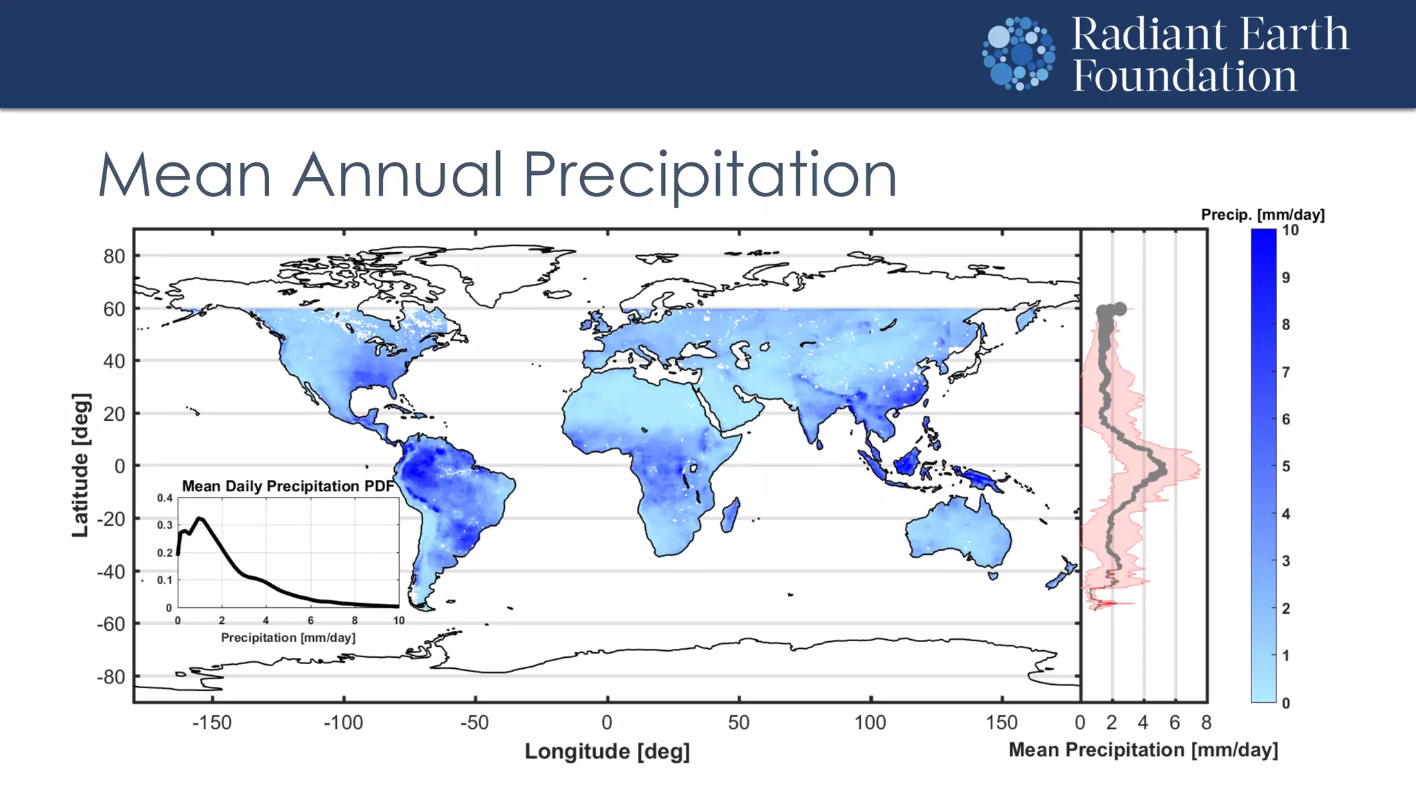 Mean Annual Precipitation
 