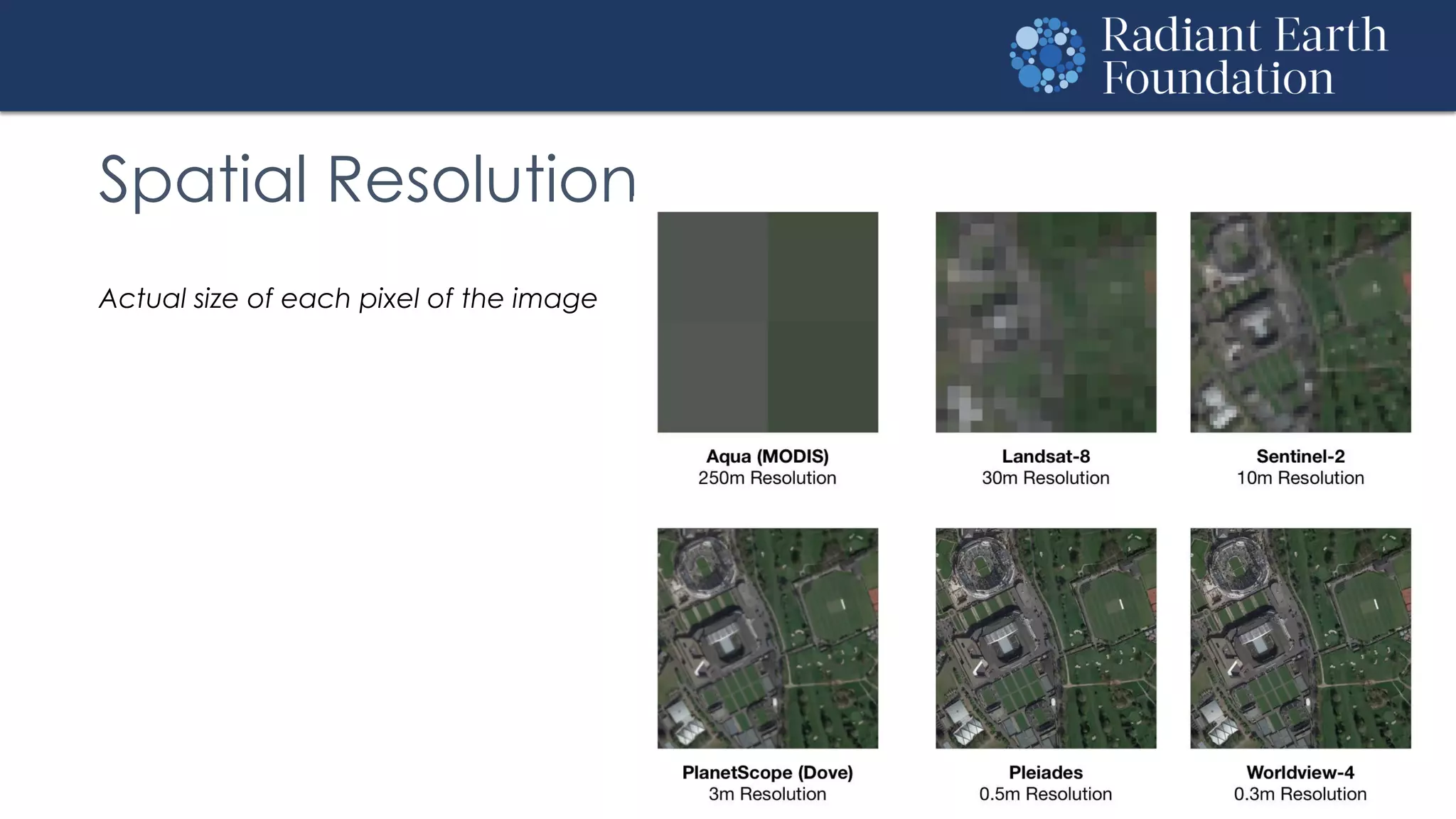 Spatial Resolution
Actual size of each pixel of the image
 