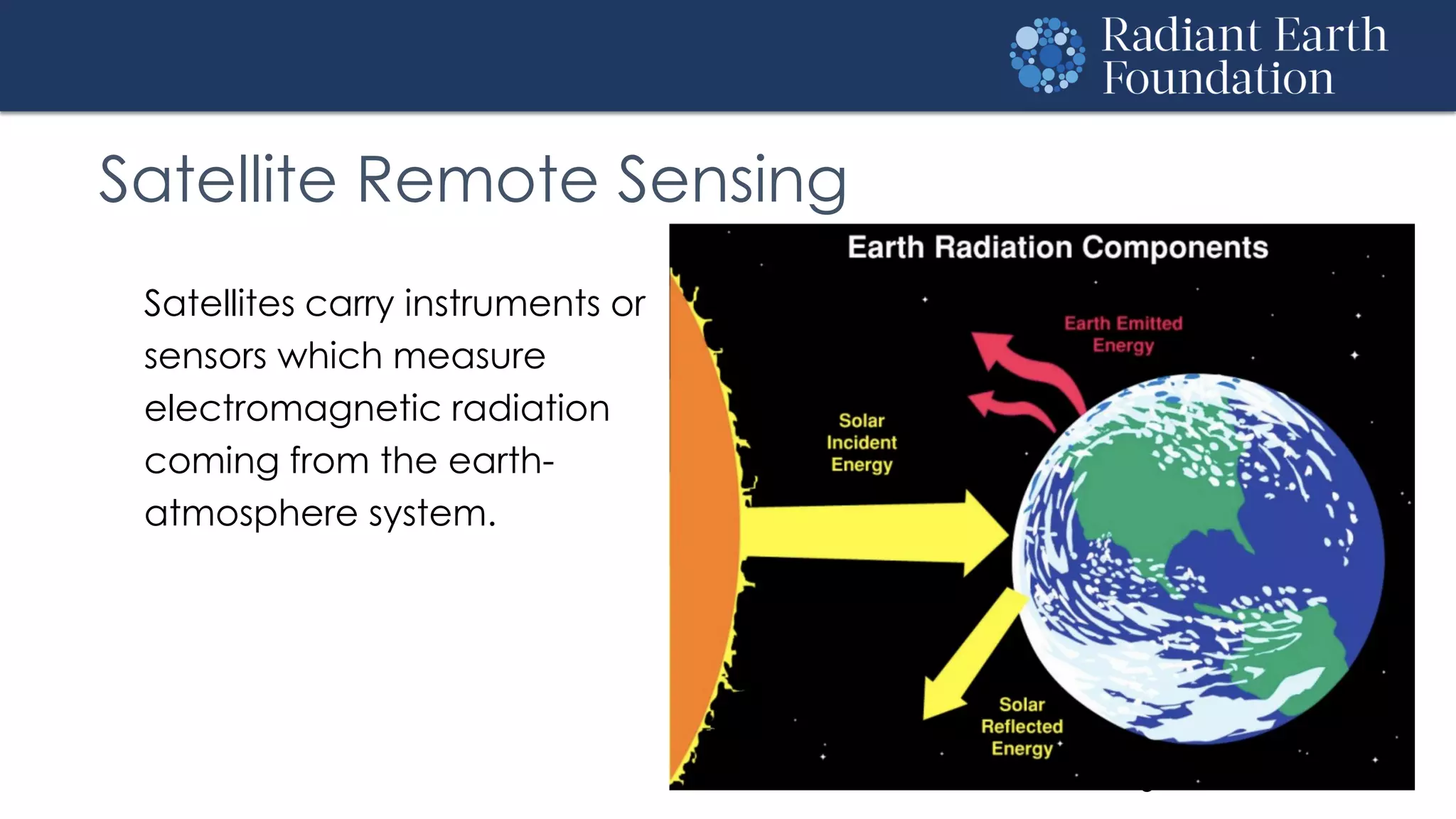 Satellite Remote Sensing
Satellites carry instruments or
sensors which measure
electromagnetic radiation
coming from the earth-
atmosphere system.
3
 