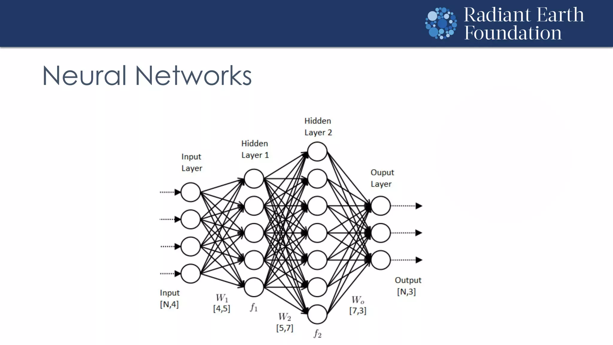 Neural Networks
 