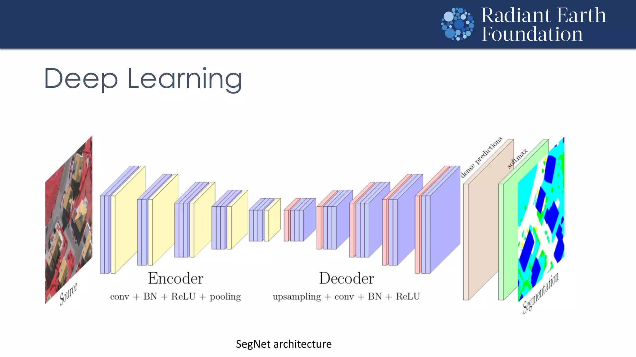 Deep Learning
SegNet architecture
 