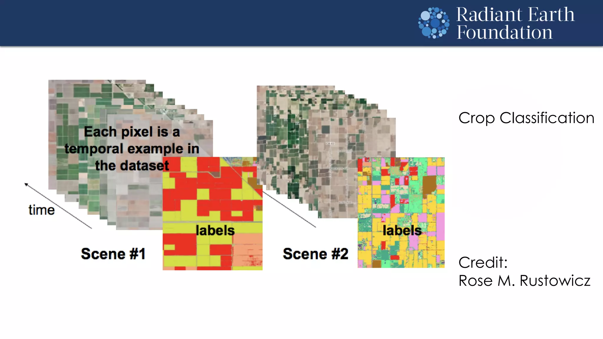 Crop Classification
Credit:
Rose M. Rustowicz
 