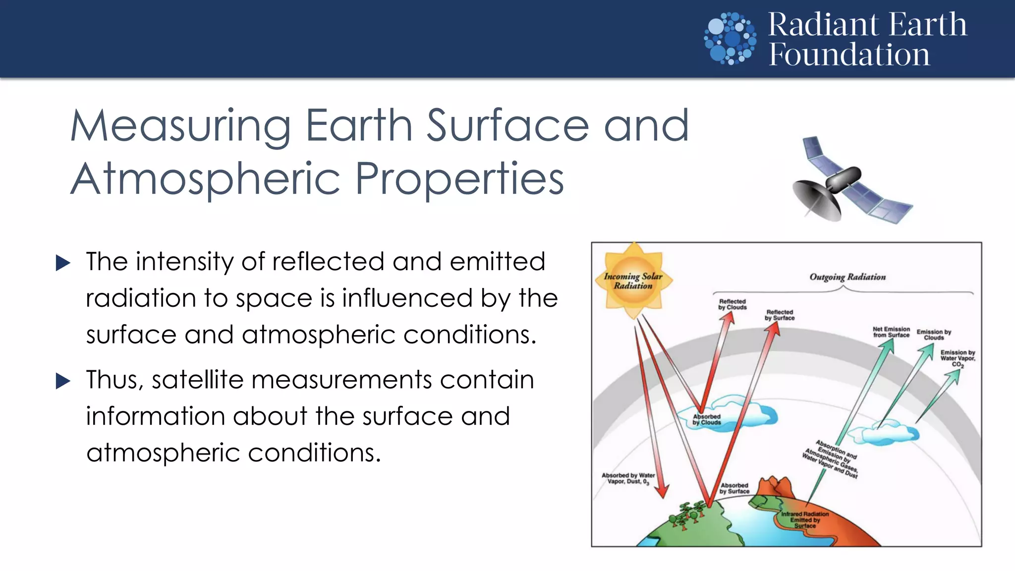 Measuring Earth Surface and
Atmospheric Properties
 The intensity of reflected and emitted
radiation to space is influenced by the
surface and atmospheric conditions.
 Thus, satellite measurements contain
information about the surface and
atmospheric conditions.
 