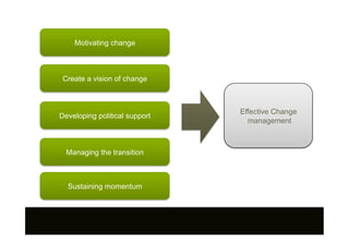 managing change in the digital environment